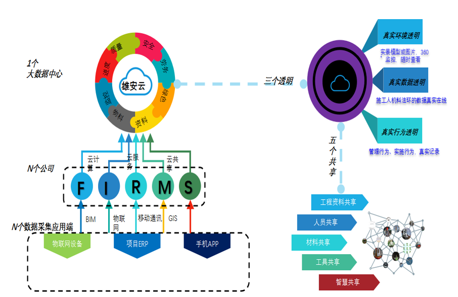 企業級智慧工地綜合解決方案